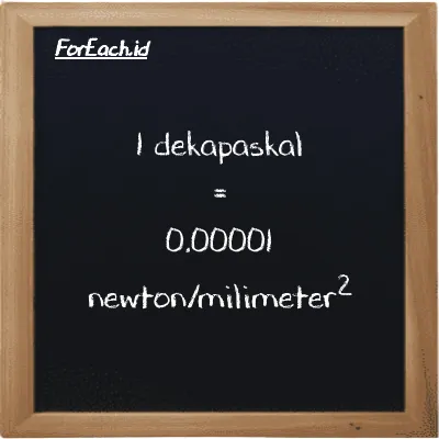 1 dekapaskal setara dengan 0.00001 newton/milimeter<sup>2</sup> (1 daPa setara dengan 0.00001 N/mm<sup>2</sup>)